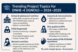 Trending Project Topics for DNHE-4 in IGNOU