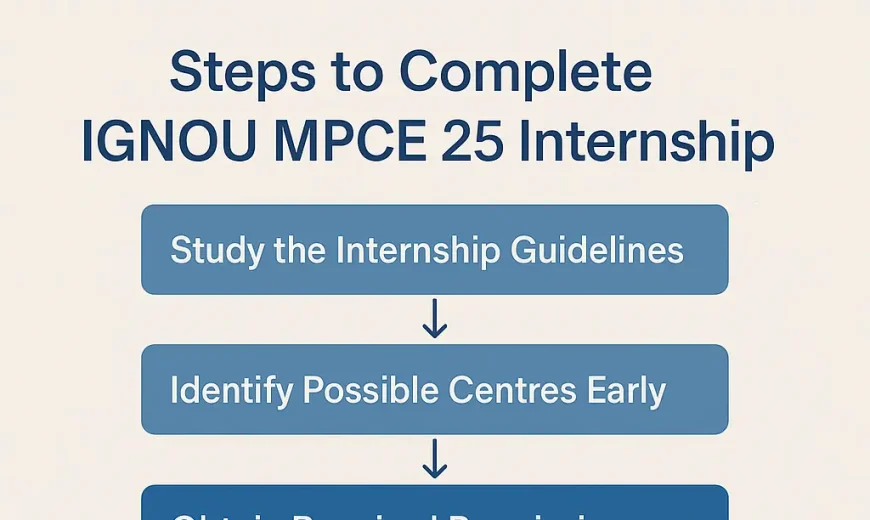 Steps to Complete IGNOU MPCE 25 Internship