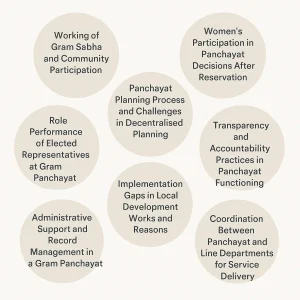 Trending IGNOU DPLAD Project Topics for BPRP-004