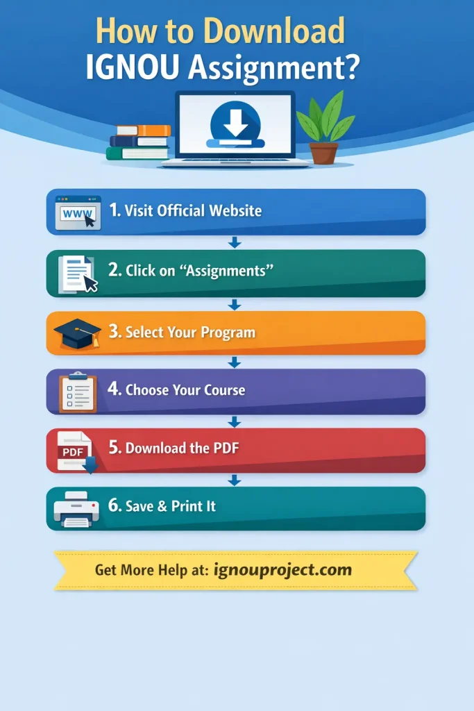 How to Download IGNOU Assignment?