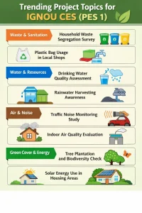 Trending Project Topics for IGNOU CES (PES 1)