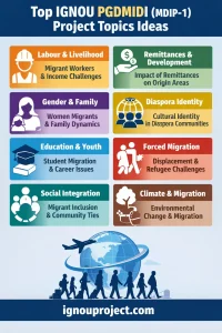 Top IGNOU PGDMIDI (MDIP-1) Project Topics Ideas