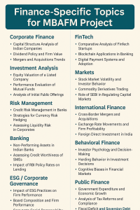 Finance-Specific Topic for MBAFM Project