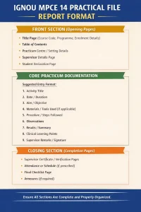 IGNOU MPCE 14 Practical File Report Format