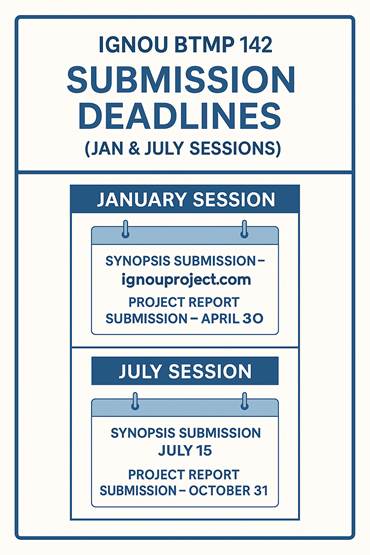 IGNOU BTMP 142 Submission Deadlines (Jan & July Sessions)