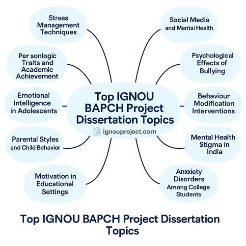 Top IGNOU BAPCH Project Dissertation Topics