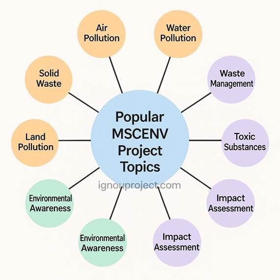 Popular MSCENV Project Topics