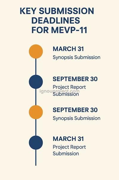 Key Submission Deadlines for MEVP-11