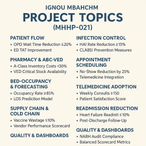 Project Topics for IGNOU MBAHCHM (MHHP 021)