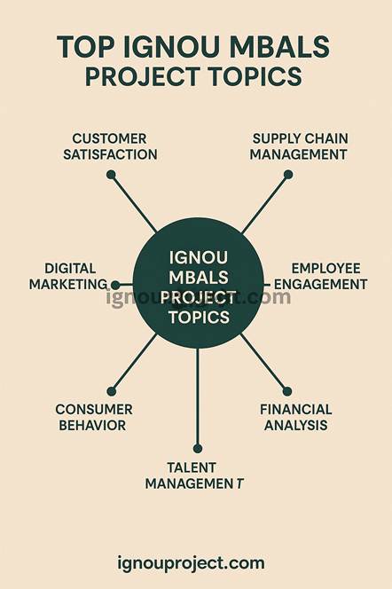 Top IGNOU MBALS Project Topics