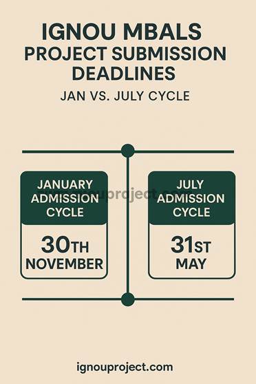 IGNOU MBALS Project Submission Deadlines – Jan vs July Cycle