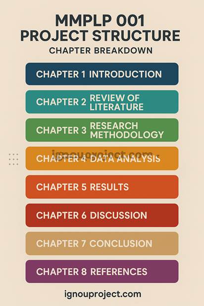 IGNOU MMPLP 001 Project Structure – Chapter Breakdown