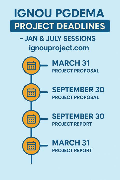 IGNOU PGDEMA Project Deadlines – Jan & July Sessions