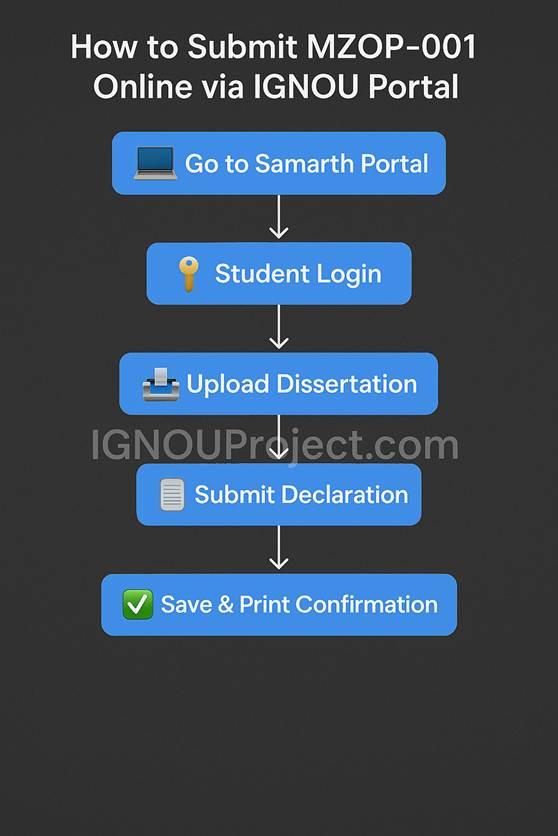 How to Submit MZOP 001 Online via IGNOU Portal