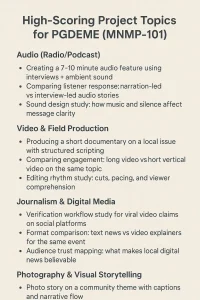 High-Scoring Project Topics for PGDEME (MNMP-101)