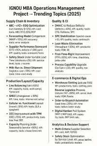 Trending Project Topics for MBA Operations Management in IGNOU
