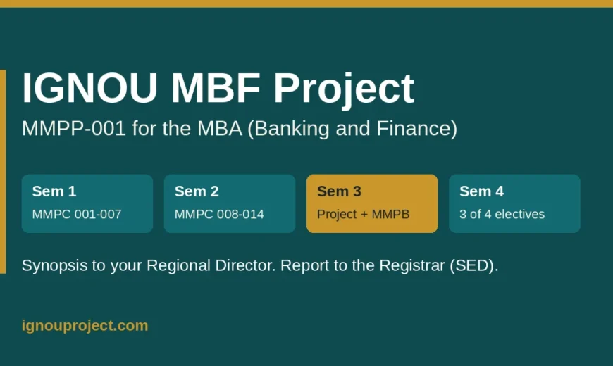 IGNOU MBF project MMPP-001 shown across the four MBA Banking and Finance semesters, with the project in semester 3