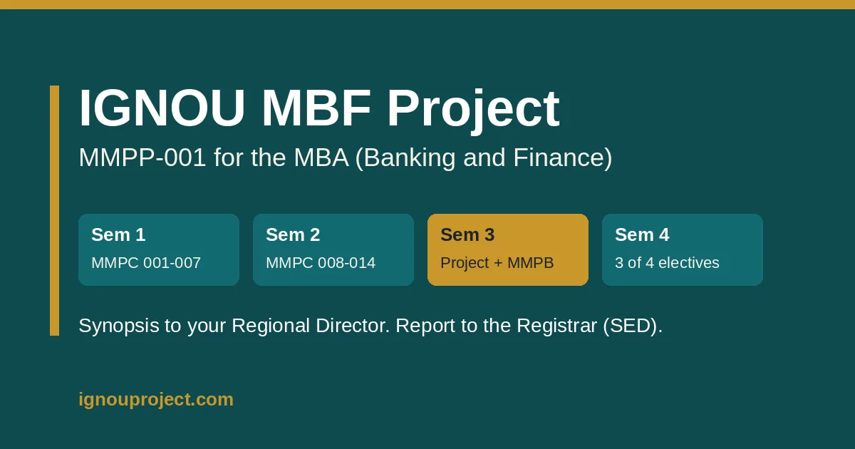 IGNOU MBF project MMPP-001 shown across the four MBA Banking and Finance semesters, with the project in semester 3