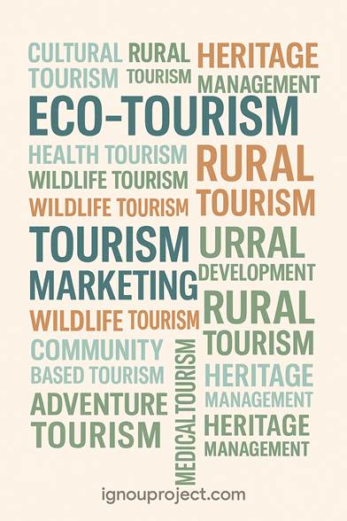 Word Cloud of Popular BTS Project Topics in Tourism Studies.
