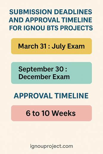 Submission Deadlines and Approval Timeline for IGNOU BTS Project
