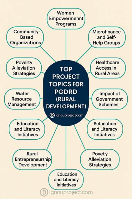 Top Project Topics for PGDRD (Rural Development)