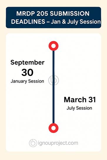 MRDP 205 Submission Deadlines – Jan & July Sessions