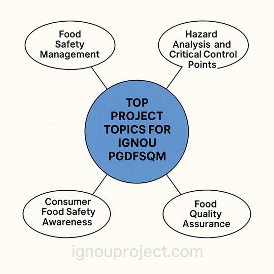 Top Project Topics for IGNOU PGDFSQM