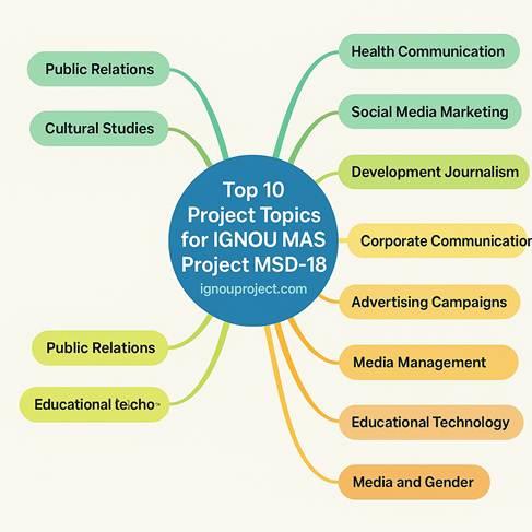 Top 10 Project Topics for IGNOU MASS Project MSDP-18