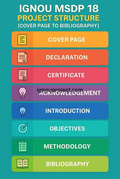 IGNOU MSDP 18 Project Structure (Cover Page to Bibliography)