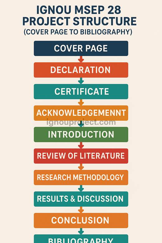 IGNOU MSEP 28 Project Structure