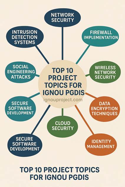 Top 10 IT Project Topics for IGNOU PGDIS