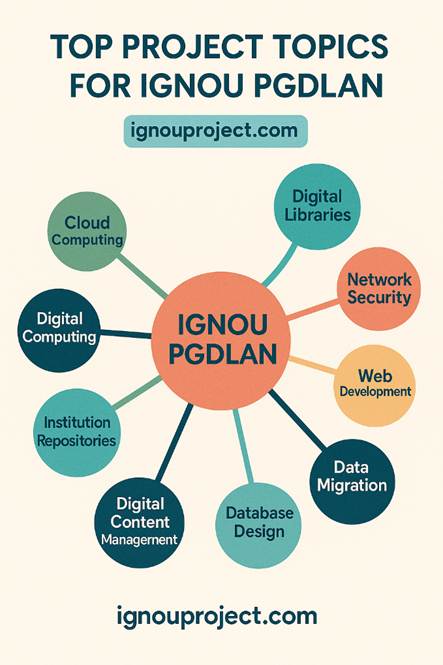 Top Project Topics for IGNOU PGDLAN