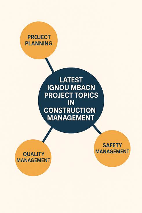 IGNOU MBACN Project Topics