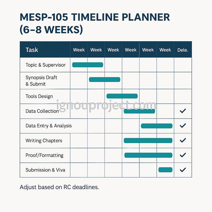 Common viva questions for MESP-105 with preparation pointers