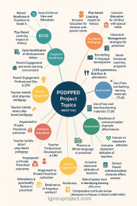 30 Trending IGNOU PGDPPED Project Topics