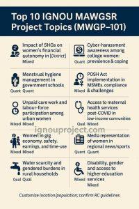 Top 10 IGNOU MAWGSR Project Topics