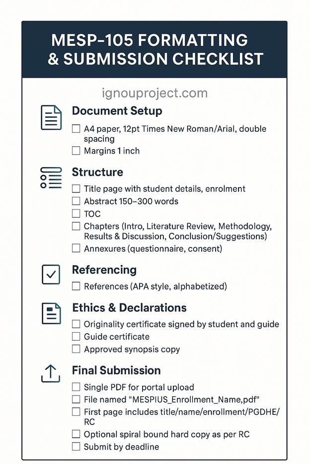 Checklist for IGNOU PGDHE MESP-105 project formatting and submission requirements