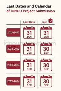 Project Submission Deadlines in IGNOU