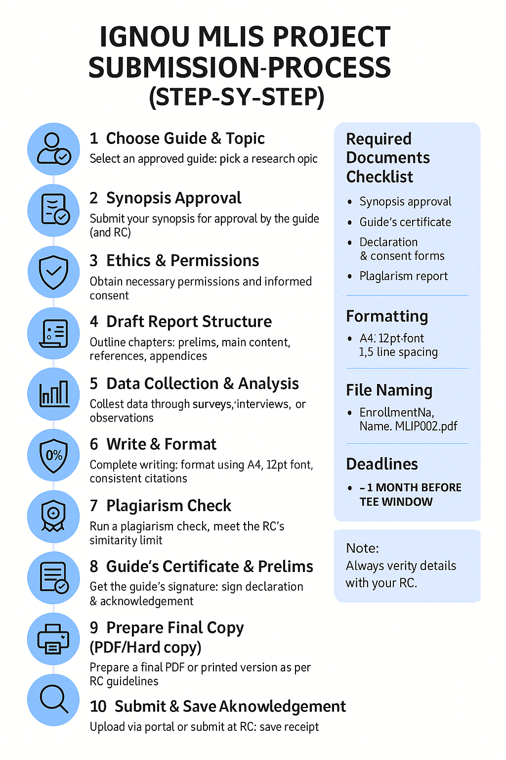 IGNOU MLIS Project Submission Process - Step-by-Step Guide