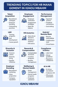 Trending topics for HR Management in IGNOU MBAHM