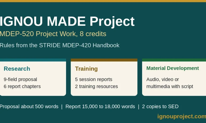 IGNOU MADE Project MDEP-520 graphic showing the Research, Training and Material Development streams from the STRIDE Handbook