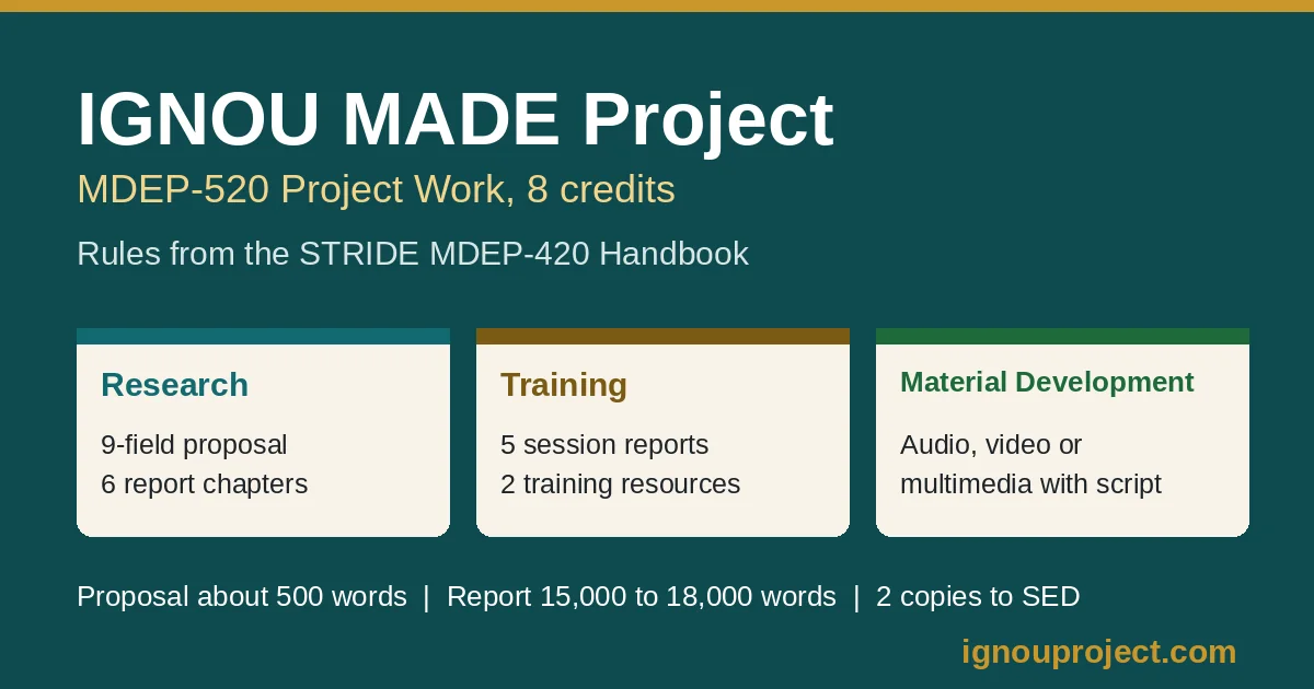 IGNOU MADE Project MDEP-520 graphic showing the Research, Training and Material Development streams from the STRIDE Handbook