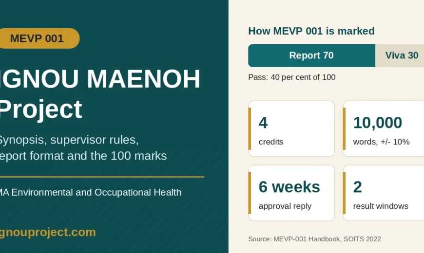 IGNOU MAENOH Project MEVP 001: 4 credits, 70 report and 30 viva marks, about 10,000 words