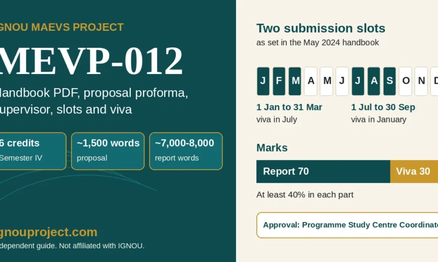 IGNOU MAEVS project MEVP-012 summary: 6 credits in Semester IV, a proposal of about 1,500 words, a report of 7,000 to 8,000 words, submission slots 1 January to 31 March and 1 July to 30 September, and 70 report plus 30 viva marks.