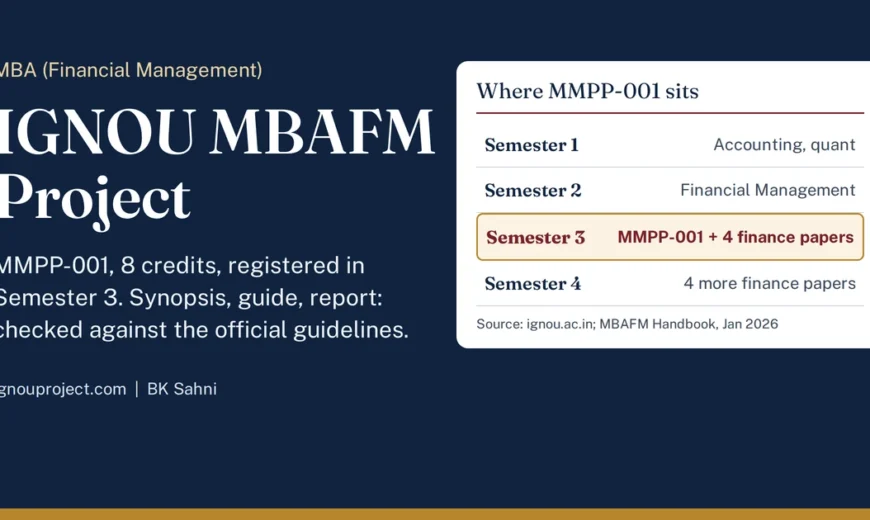 IGNOU MBAFM Project featured image showing MMPP-001 registered in Semester 3 alongside four finance papers.