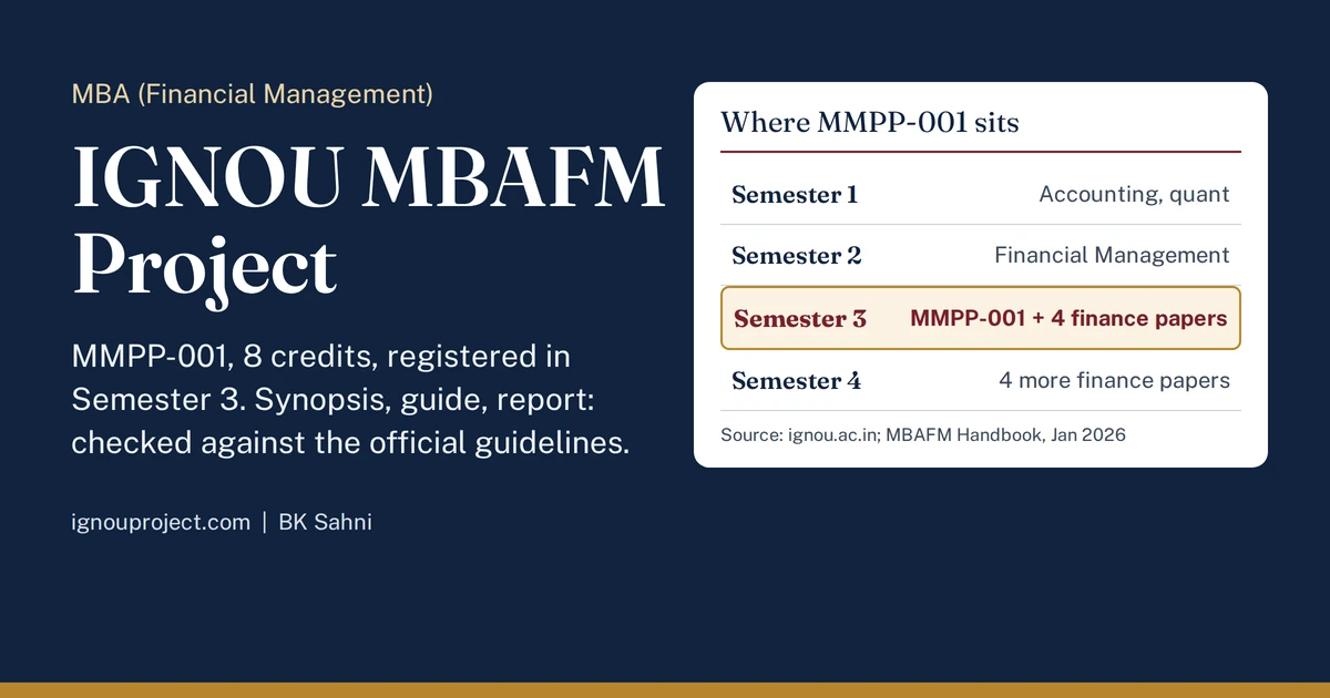 IGNOU MBAFM Project featured image showing MMPP-001 registered in Semester 3 alongside four finance papers.