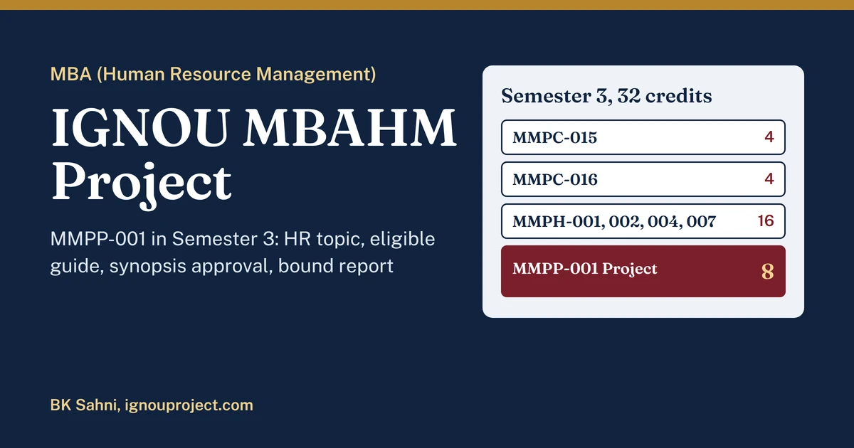IGNOU MBAHM Project featured image showing the Semester 3 registration of MMPC-015, MMPC-016, four MMPH courses and the 8-credit MMPP-001 project.