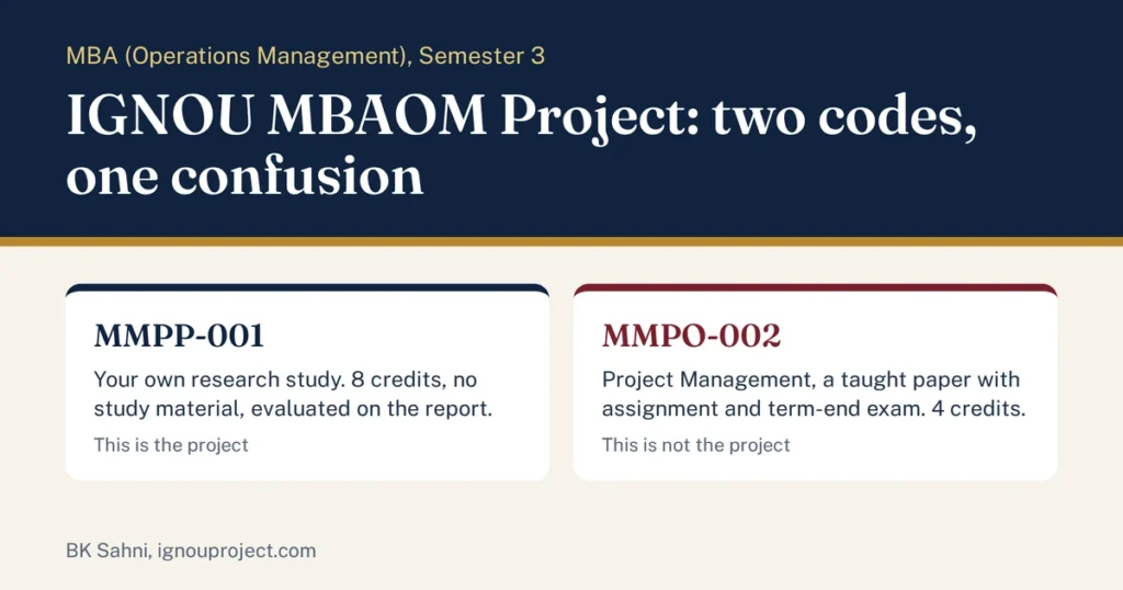 IGNOU MBAOM project: MMPP-001 is the eight-credit research project, MMPO-002 Project Management is a taught paper.