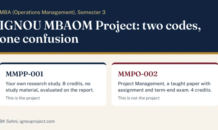 IGNOU MBAOM project: MMPP-001 is the eight-credit research project, MMPO-002 Project Management is a taught paper.