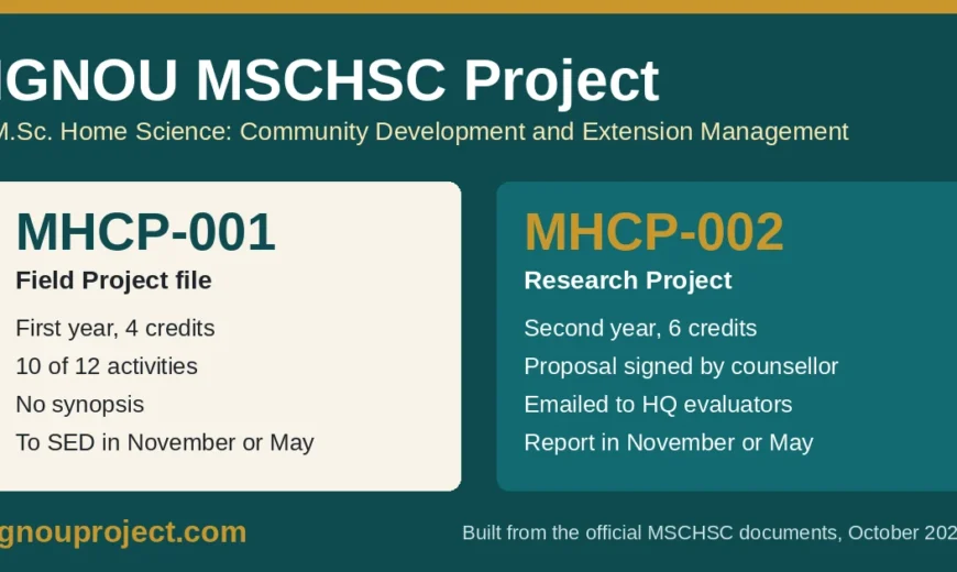 IGNOU MSCHSC project: MHCP-001 field project file and MHCP-002 research project compared